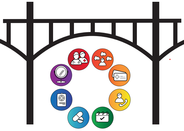 Bridge with Icons for health care transition